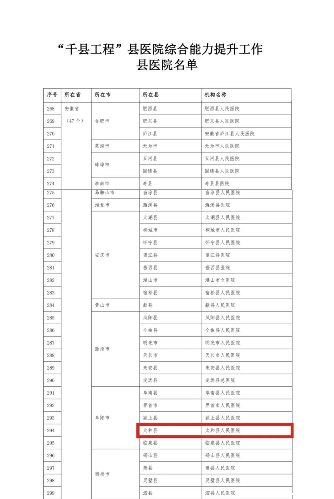 国家首批！伟德betvlctor官网入口被纳入“千县工程”